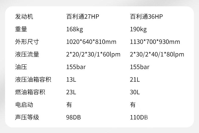 橘紅雙回路液壓動力站.jpg